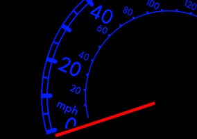 measure internet speed test