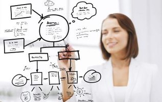 Advantages and disadvantages of product diversification strategy