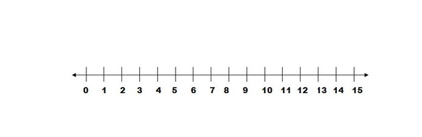 How To Make A Math Number Line In Word