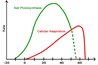 effects of light intensity and wavelength on the rate of photosynthesis Read effects of wavelength and light intensity on photosynthetic activity free essay and over 88,000 other research documents effects of wavelength and light intensity on photosynthetic activity. effects of light intensity and wavelength on the rate of photosynthesis Read effects of wavelength and light intensity on photosynthetic activity free essay and over 88,000 other research documents effects of wavelength and light intensity on photosynthetic activity.