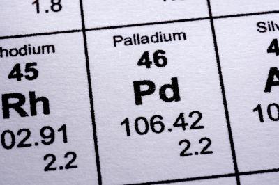 How to Care for Palladium Jewelry