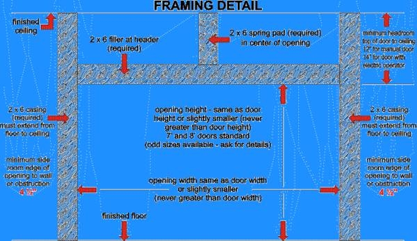 Framing a Door's Rough Opening