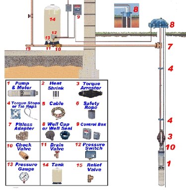 What Is a Booster Pump? | eHow