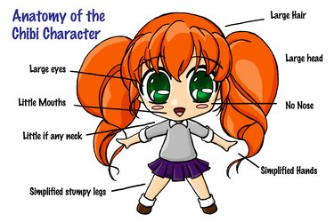 How to Make Your Own Chibi Character | eHow