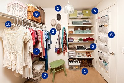 Modern walk in wardrobe vertical