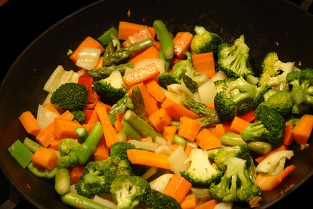 Wok