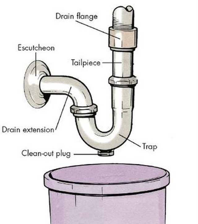 How to Install Kitchen Sink Drain Line Pipes 