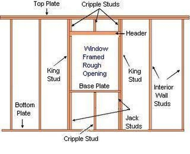 building window frames