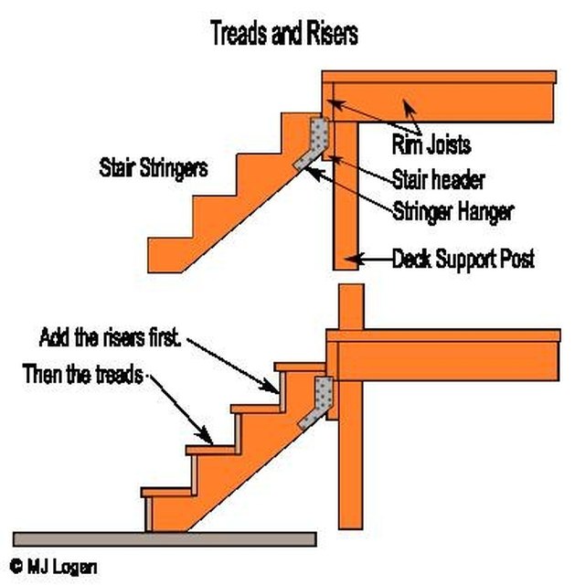 How to Build Wooden Steps | eHow