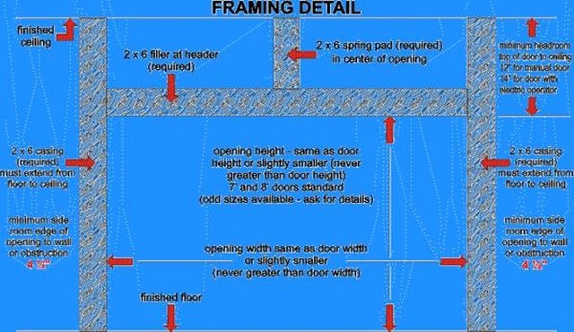 Frame a Door Rough Opening  Building a house, Framing